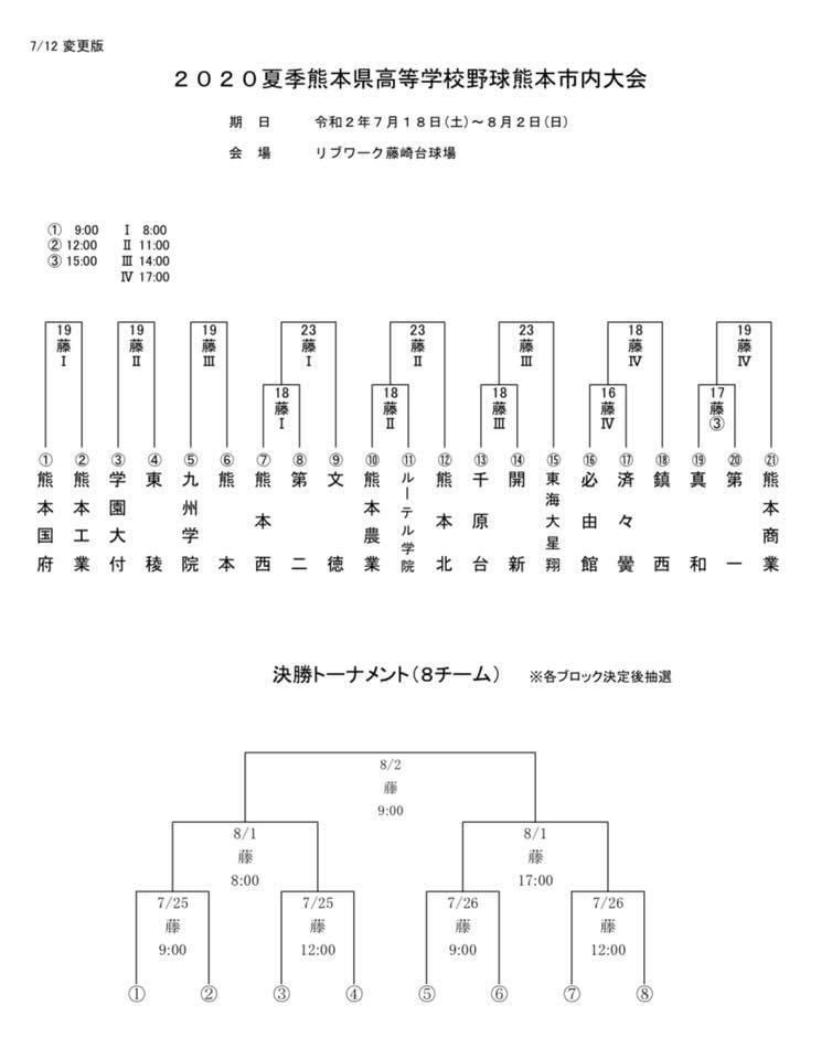 2020夏季熊本県高等学校野球大会熊本市内大会組み合わせ