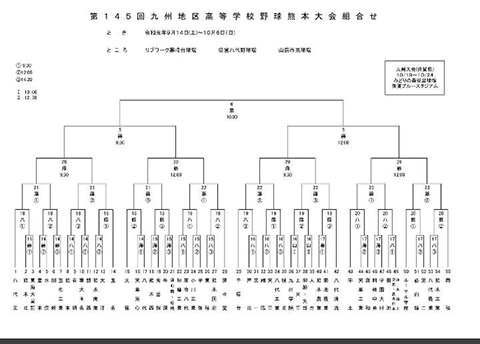 第145回九州地区高等学校野球熊本大会