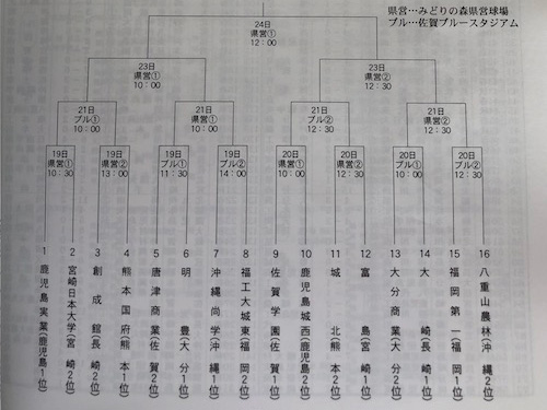 第145回九州地区高校野球大会